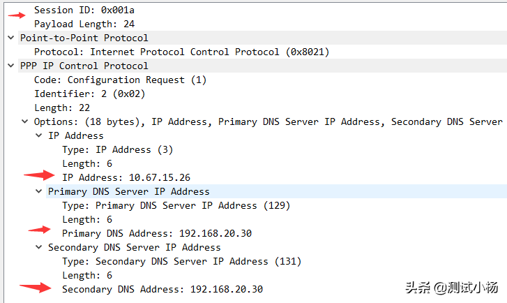 手机从路由器获取IP、光猫PPPOE拨号过程、IP/VLAN