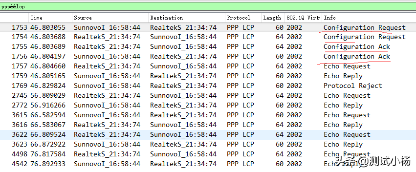 手机从路由器获取IP、光猫PPPOE拨号过程、IP/VLAN