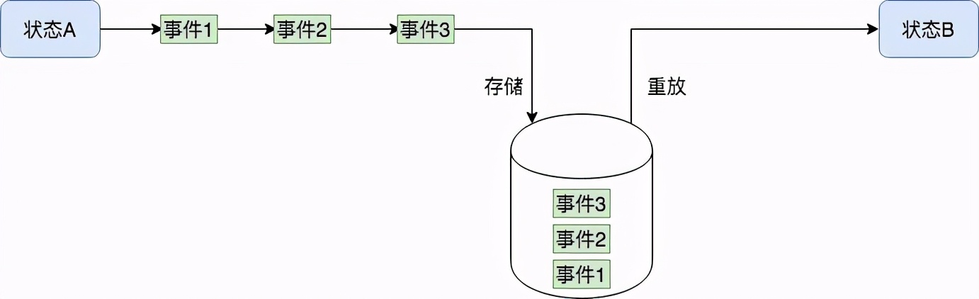 再谈领域驱动设计