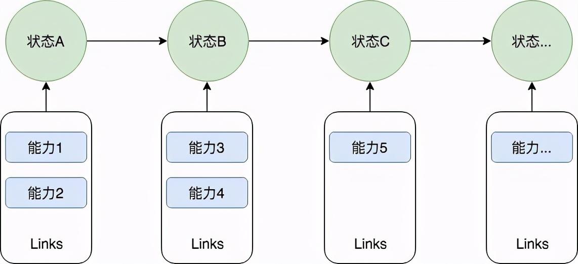 再谈领域驱动设计