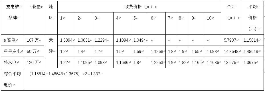 纯电动汽车与汽油车能源成本对比