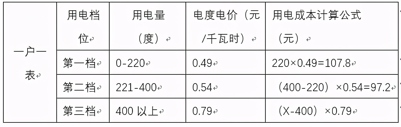 纯电动汽车与汽油车能源成本对比