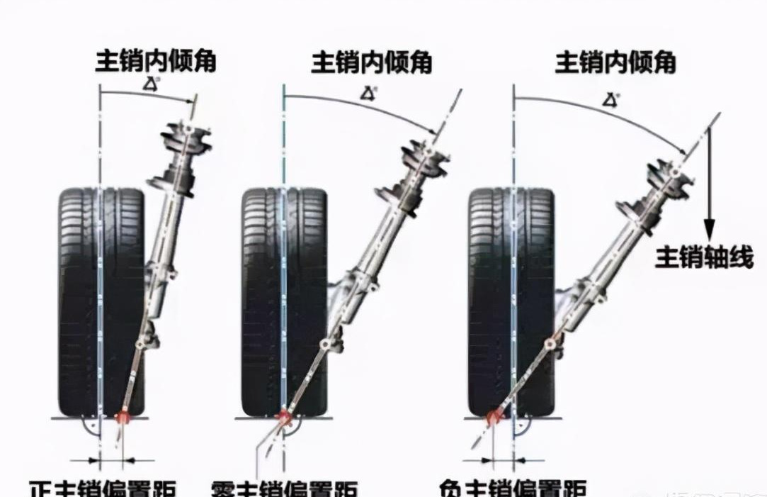 轮毂和轮胎改大一号，车子会有什么变化？