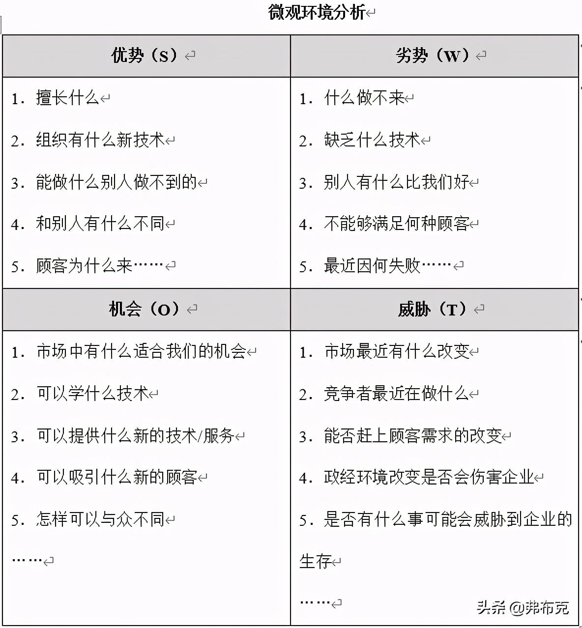 绩效激励管理方法：目标设置、奖励制度、工作设计