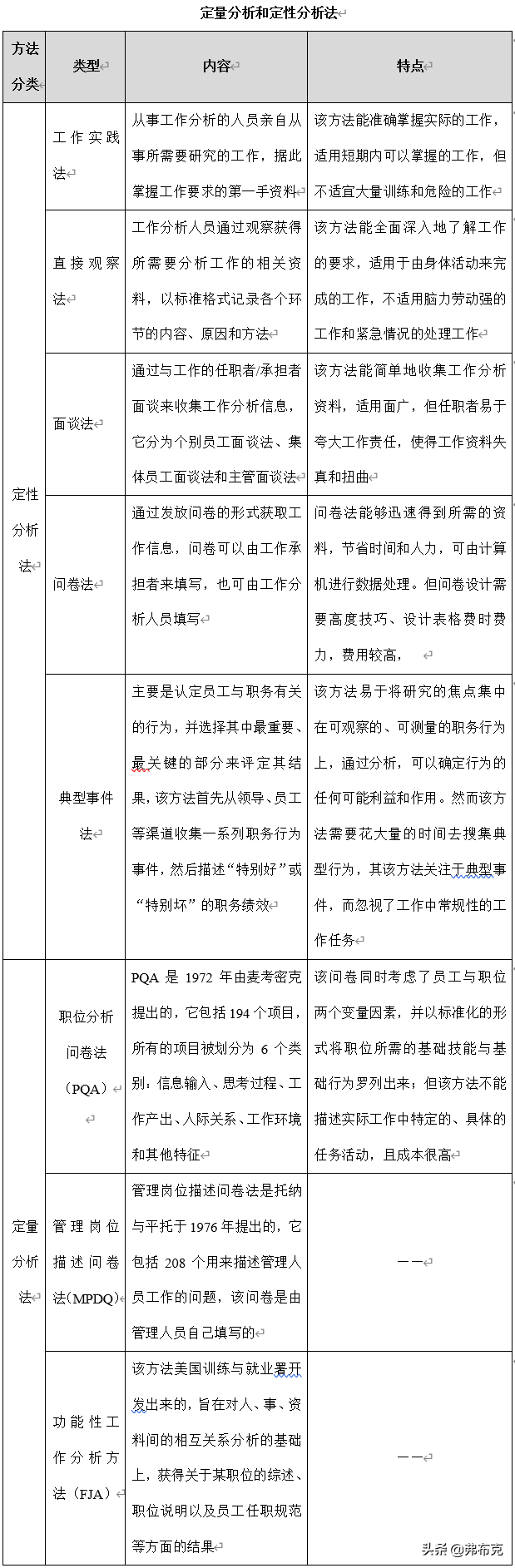 绩效激励管理方法：目标设置、奖励制度、工作设计