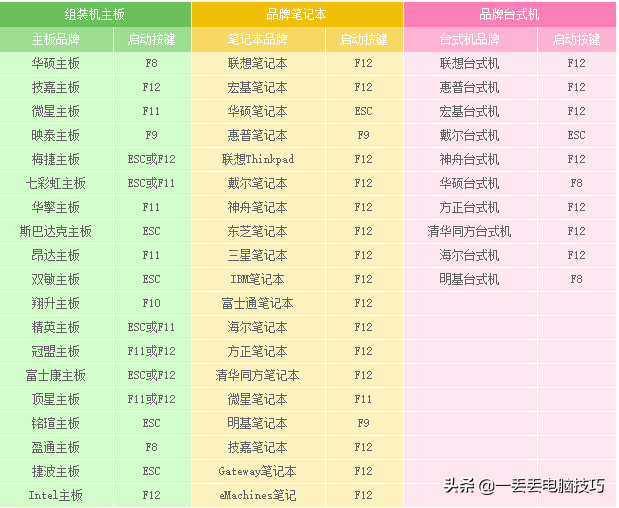 「Win」什么是PE系统？建议有电脑的同志用U盘做一个备用