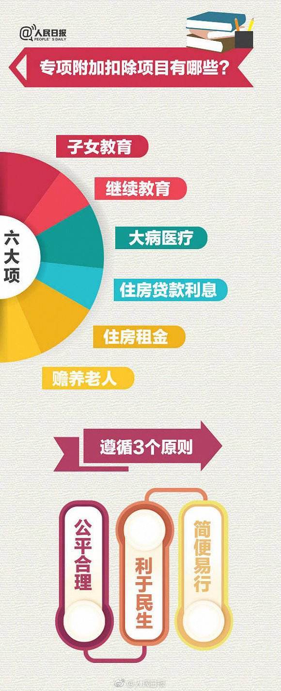 2021纳税信息该更新啦！12月底截止，错过损失好几千