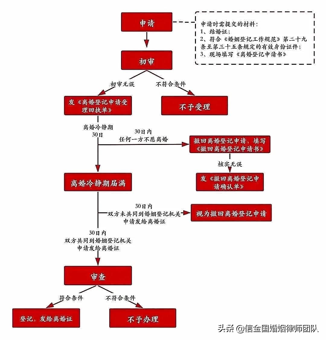 离婚冷静期内，一方转移财产怎么办？