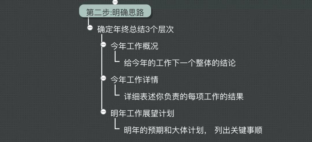 年终总结汇总教程！年终汇报这样做，年终奖都比别人拿得多