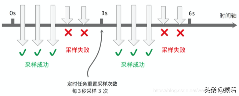 「系统架构」什么是链路追踪？分布式系统如何实现链路追踪？