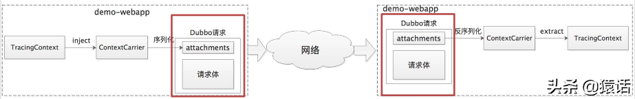 「系统架构」什么是链路追踪？分布式系统如何实现链路追踪？