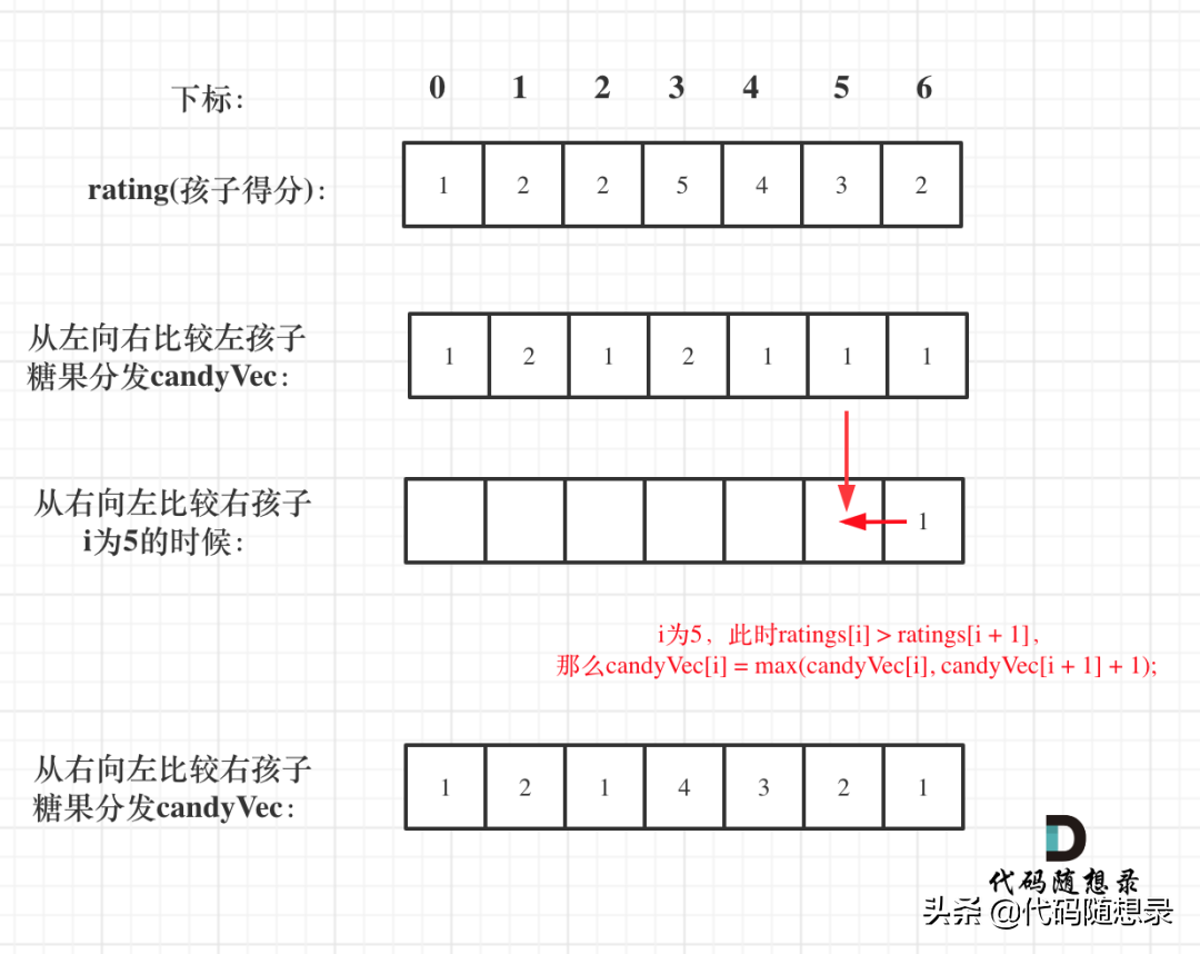 「leetcode」贪心算法经典题目：分发糖果