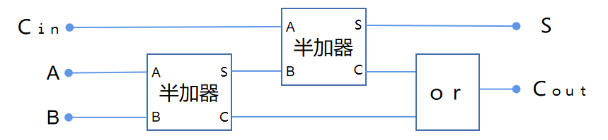 芯片设计真的很难？科普芯片基础知识，带你亲手设计一个芯片