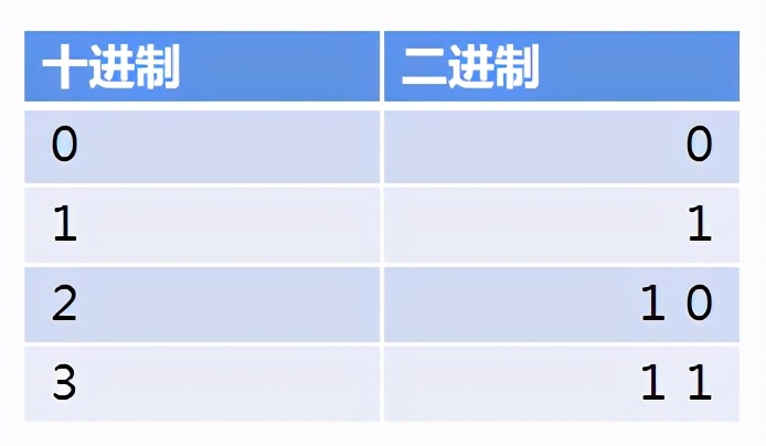 芯片设计真的很难？科普芯片基础知识，带你亲手设计一个芯片