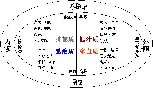 为什么说想要找到一份适合自己的工作，主要看气质？