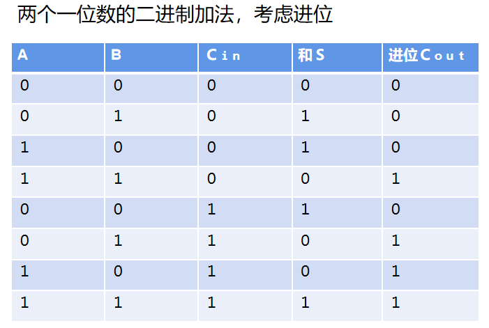 芯片设计真的很难？科普芯片基础知识，带你亲手设计一个芯片