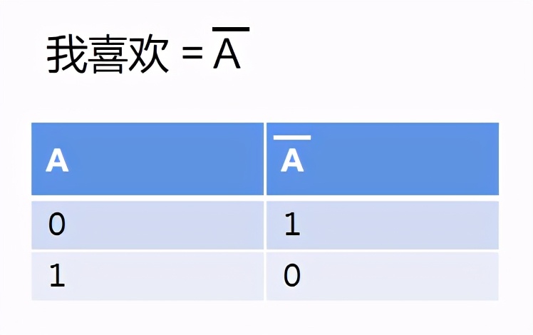 芯片设计真的很难？科普芯片基础知识，带你亲手设计一个芯片