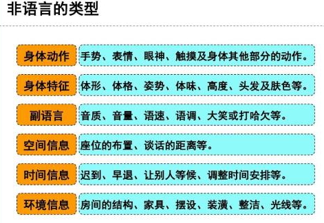 情商高不高，就看你能不能熟练运用这两个技巧