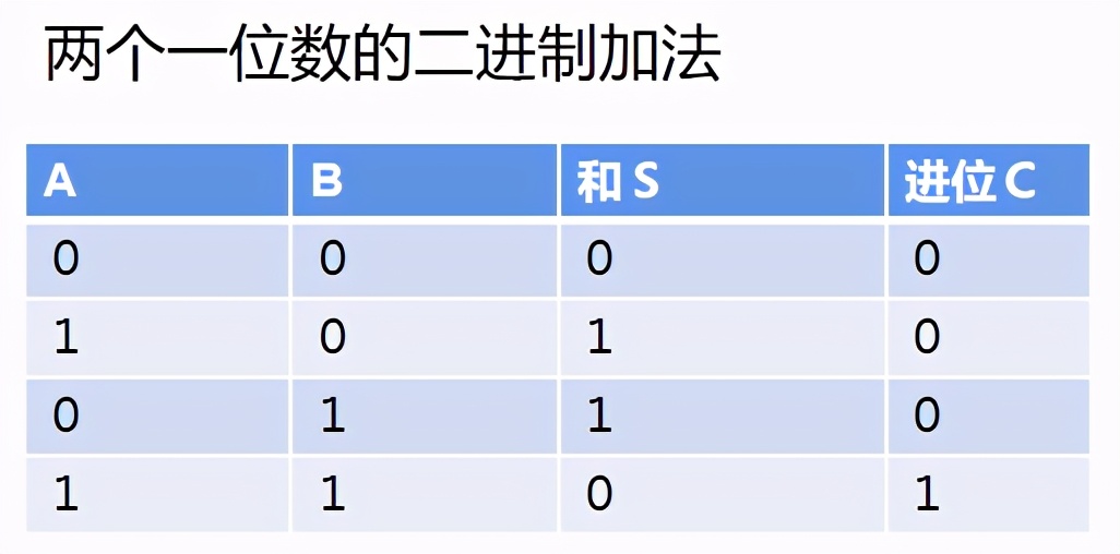 芯片设计真的很难？科普芯片基础知识，带你亲手设计一个芯片