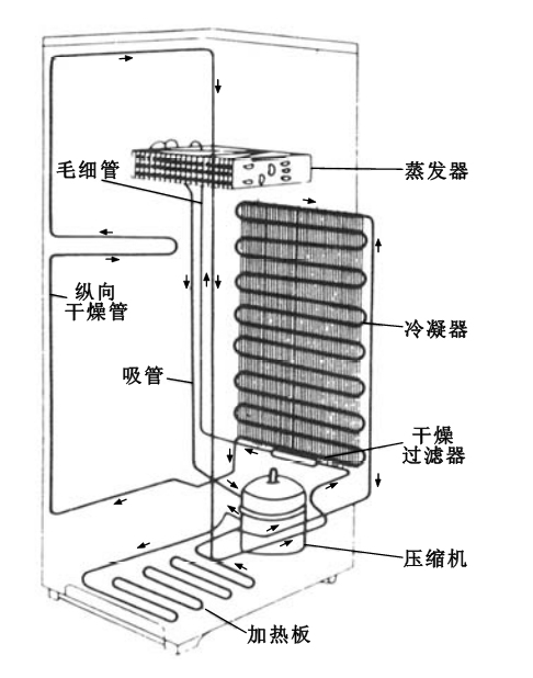 电冰箱主要部件与结构总结