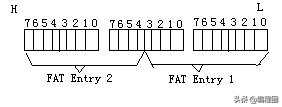 操作系统学习 让启动镜像支持Fat12文件格式