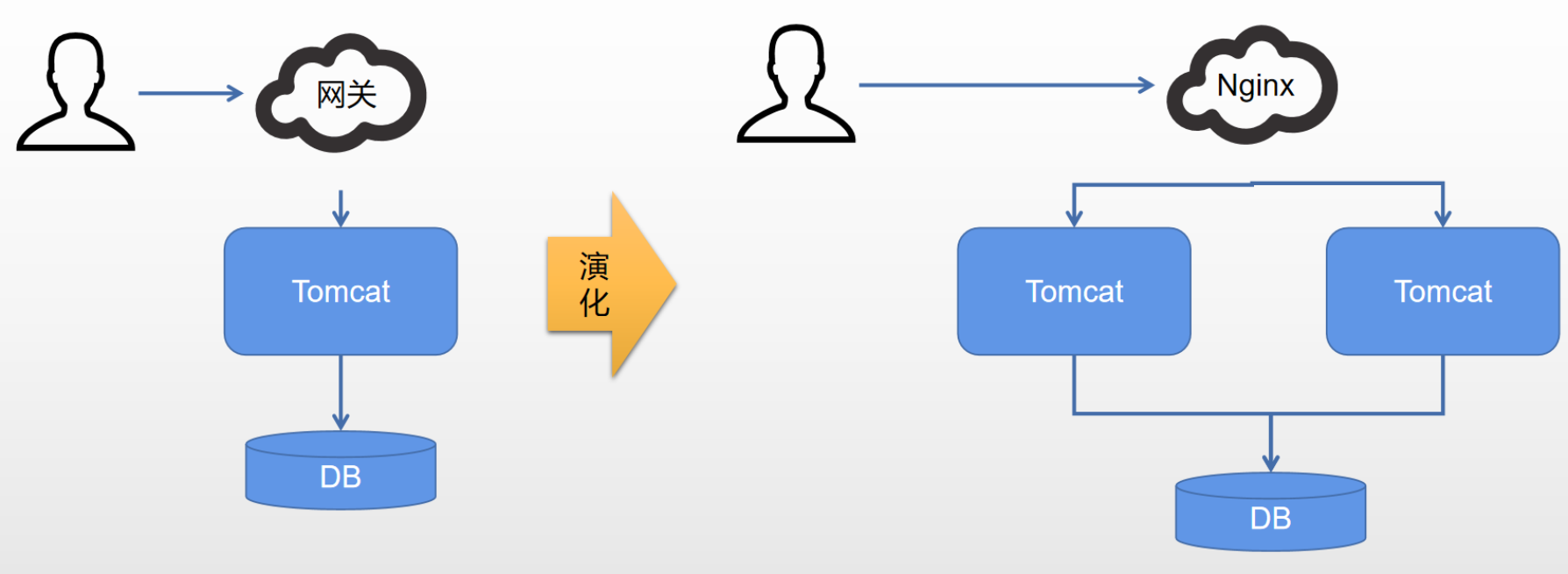 MySQL还能实现分布式锁？