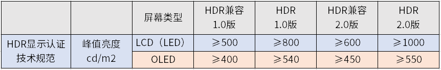 液晶电视选购指南，买电视看准这几个点