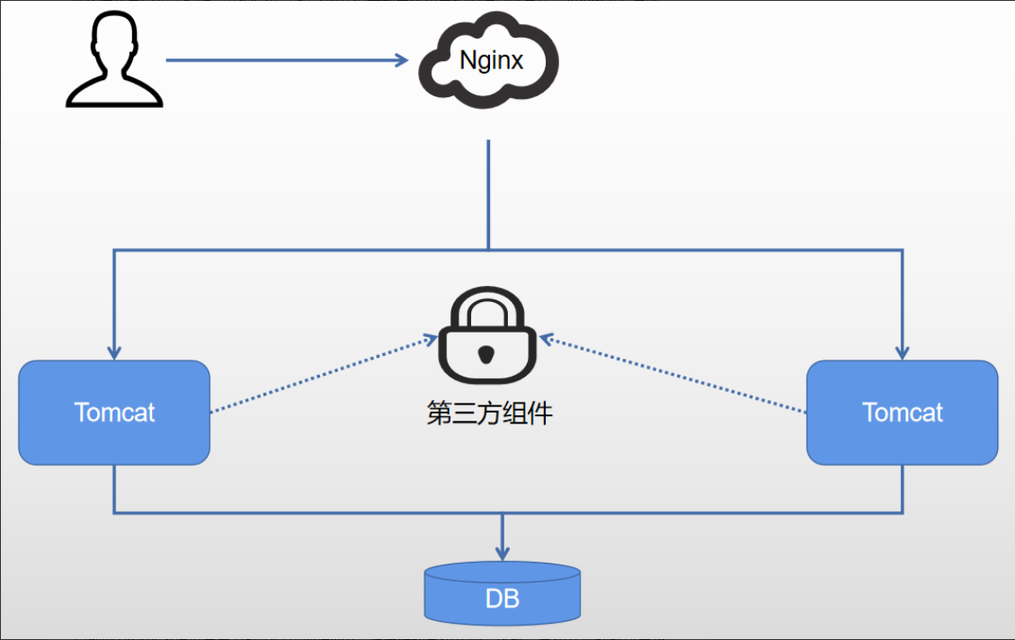 我看愣了，MySQL还能实现分布式锁？