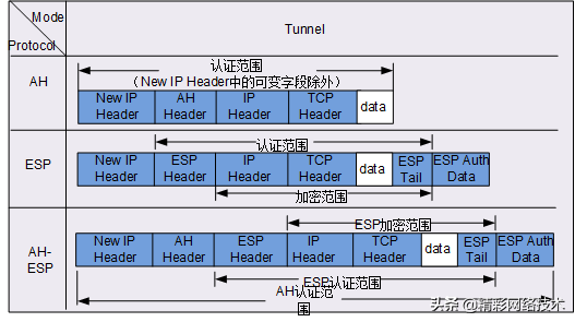 详解IPSec介绍