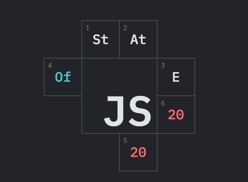 2020 全球 JavaScript 调查报告新鲜出炉