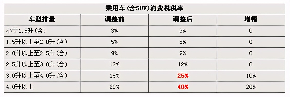 尴尬的排量：1.6/1.8T涡轮增压发动机为何越来越少？