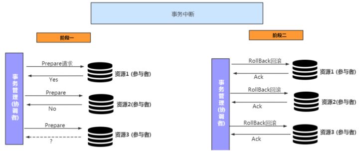 分布式系统架构