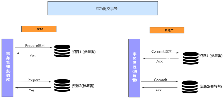 分布式系统架构