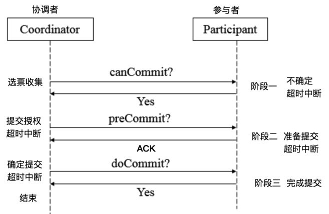 分布式系统架构