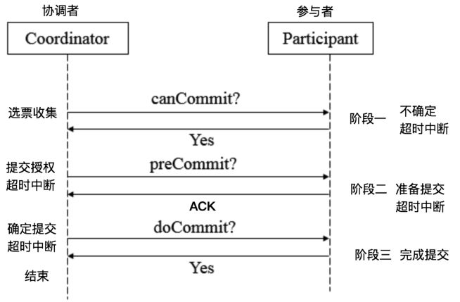 分布式系统架构