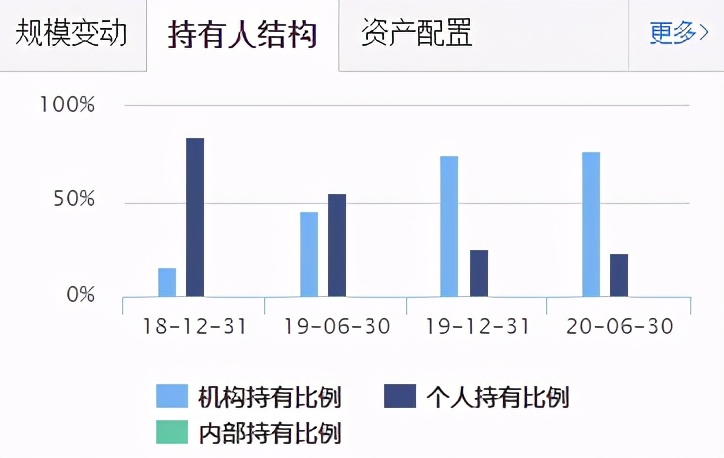 基金组合怎么组？| 看这9只基金