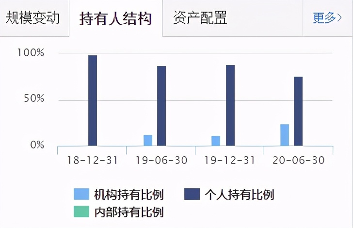 基金组合怎么组？| 看这9只基金