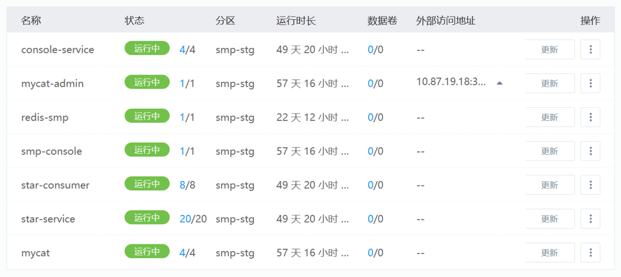 基于SpringBoot的微服务架构与K8S容器部署实践