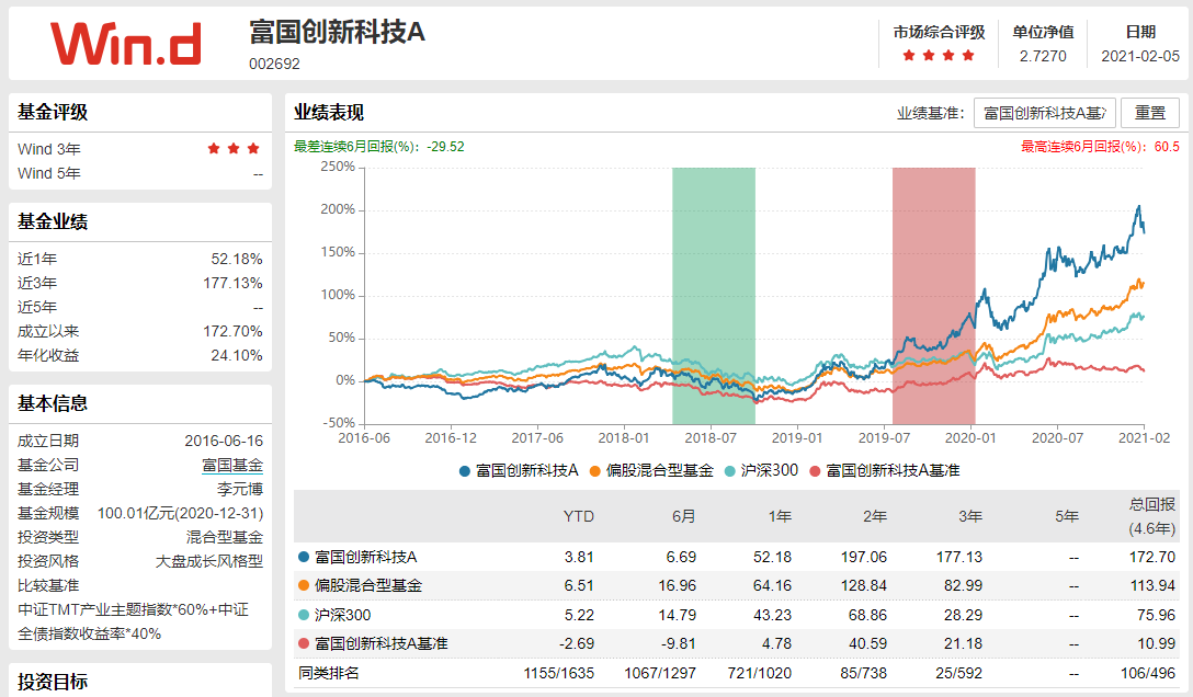 基金组合怎么组？| 看这9只基金