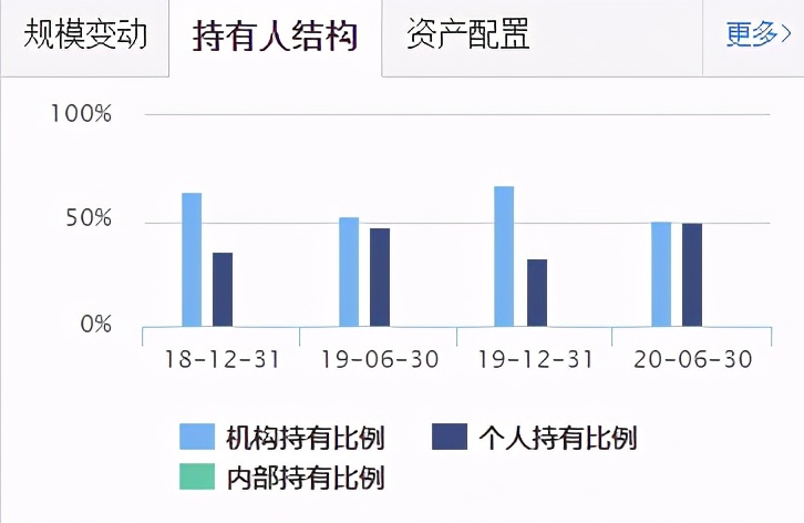 基金组合怎么组？| 看这9只基金