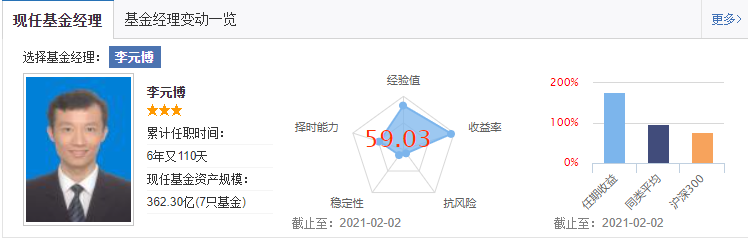 基金组合怎么组？| 看这9只基金