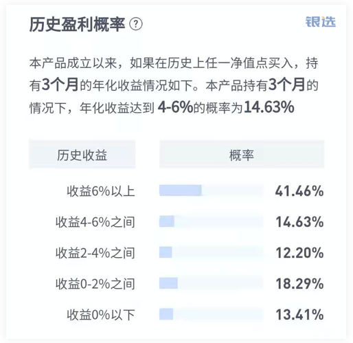 银行理财产品不能再看业绩比较基准啦！它根本就不是预期收益率