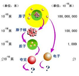 一口气搞懂“质量”