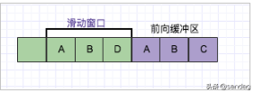 HTTP请求之gzip压缩知多少