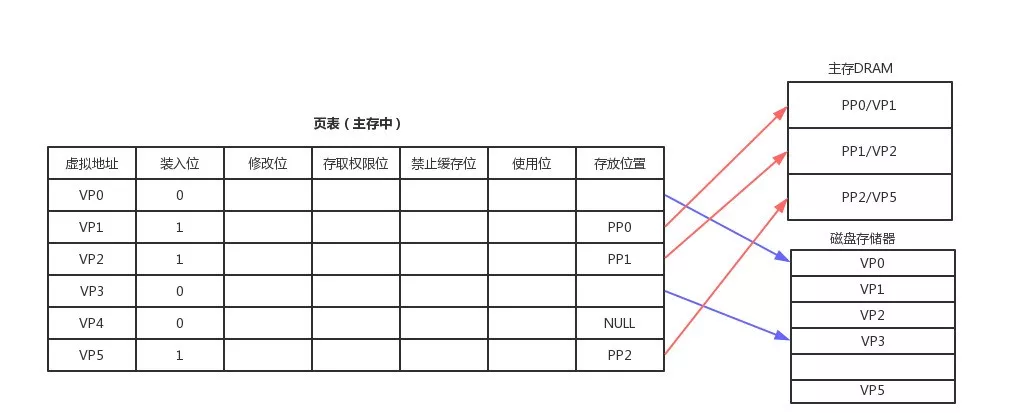 写了多年代码，你却不知道的程序设计的5个底层逻辑