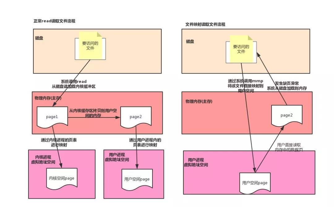 写了多年代码，你却不知道的程序设计的5个底层逻辑