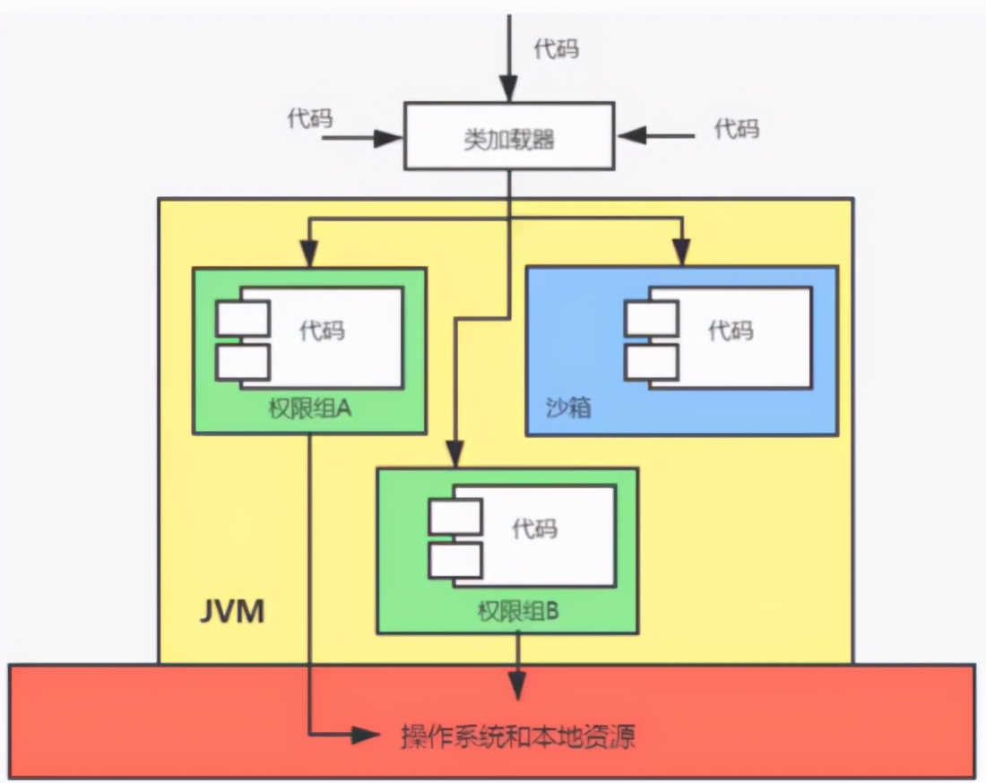 灵魂一问：一个Java文件的执行全部过程你确定都清楚吗？