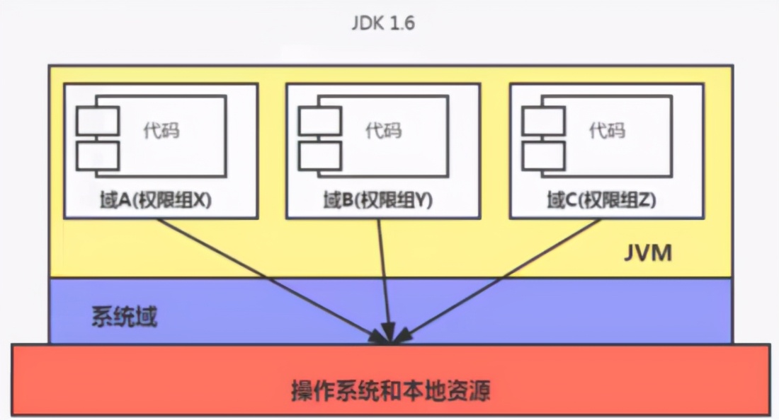 灵魂一问：一个Java文件的执行全部过程你确定都清楚吗？