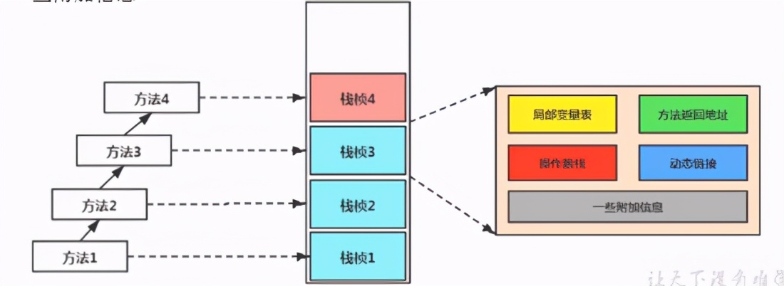 灵魂一问：一个Java文件的执行全部过程你确定都清楚吗？