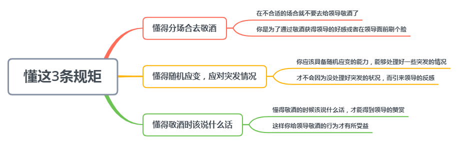 饭局上，当你想去给领导敬酒时，要懂得这3条规矩，以免讨人嫌